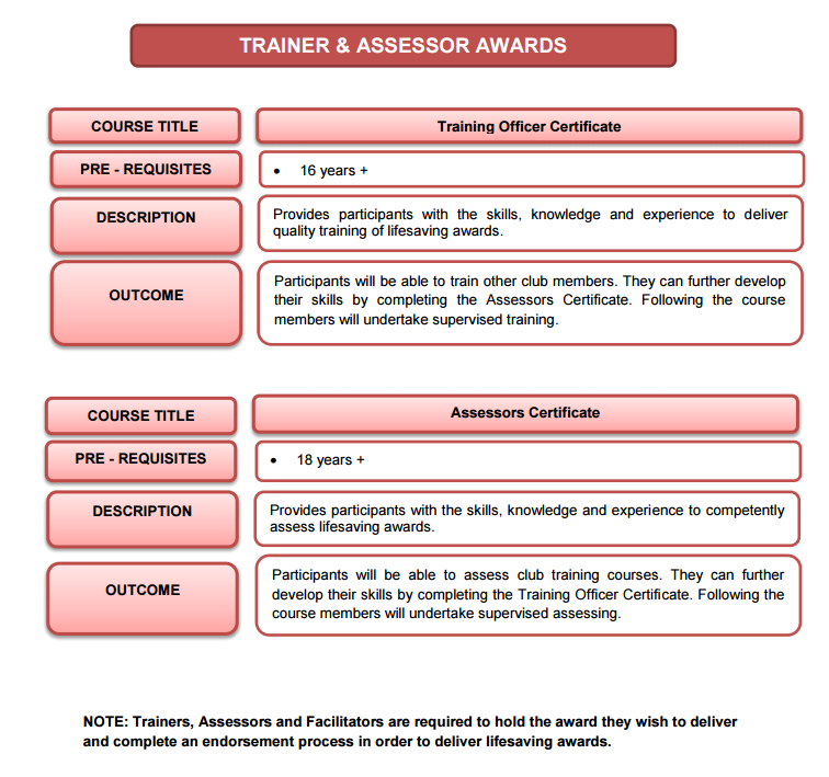 Lifesaving Awards Pathways (Image 6).png (756Ã709)